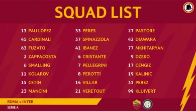 Roma - Inter squad