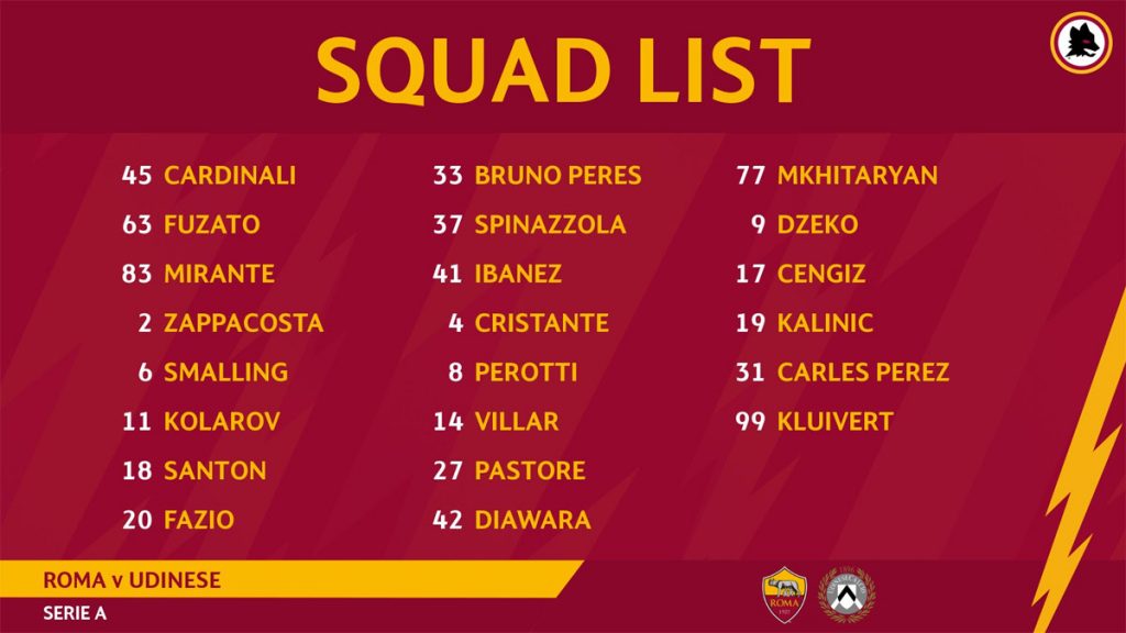 roma udinese