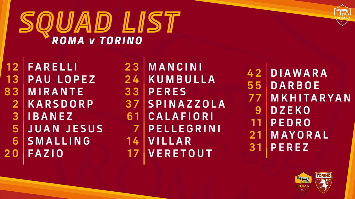 Squad list Roma Torino
