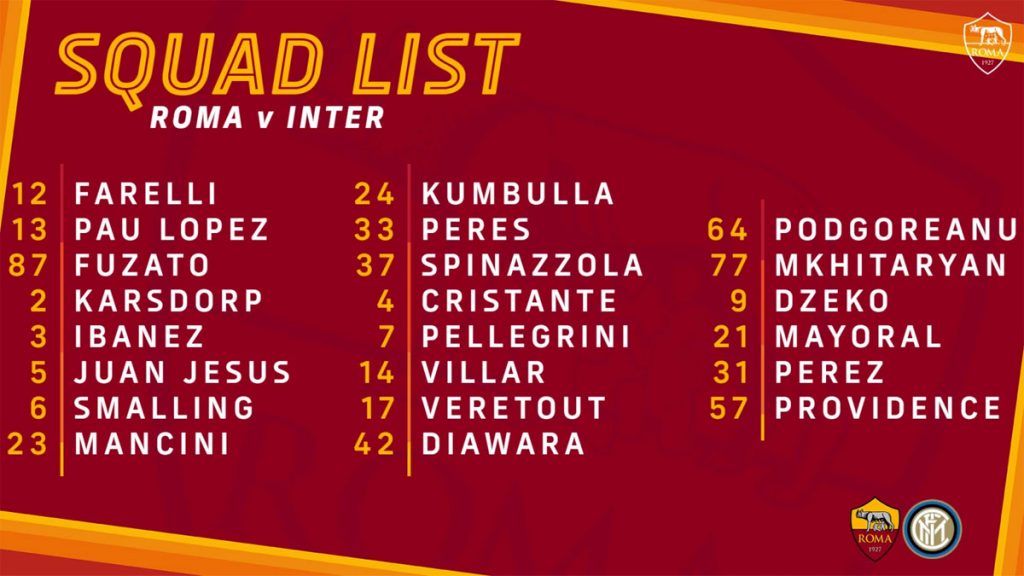 Roma Inter