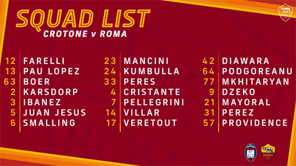 Squad list Crotone / Roma