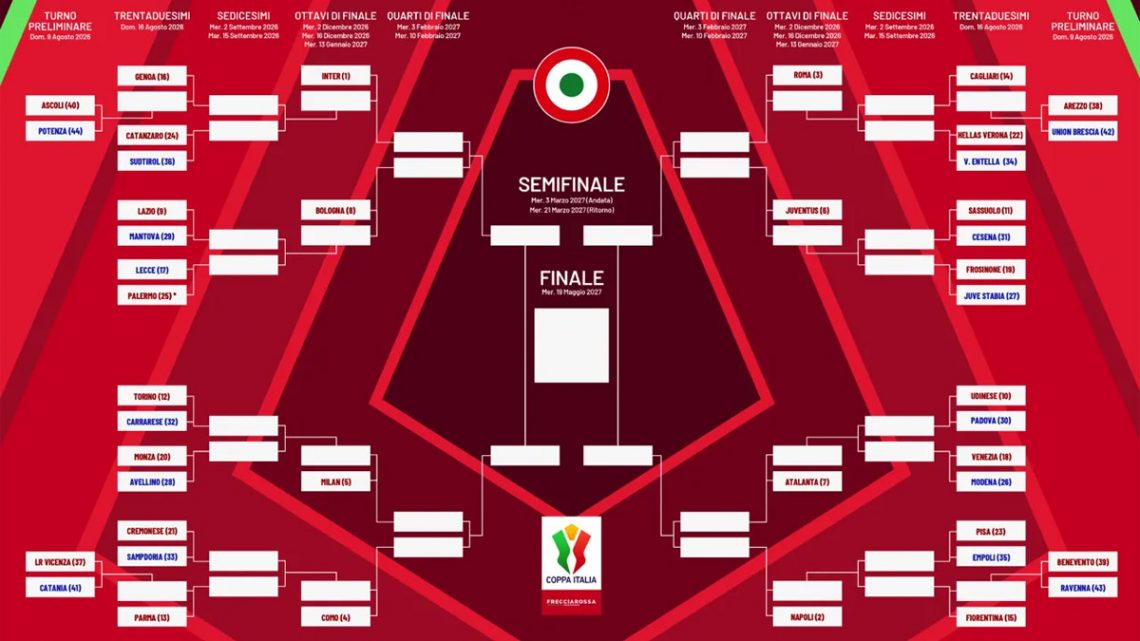 Coppa Italia 2026-27 : tableau de la compétition et adversaires de la Roma !