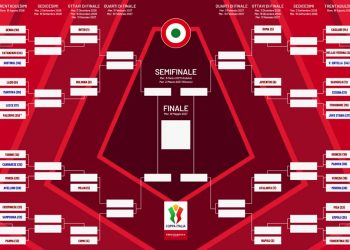 Coppa Italia 2026-27 : tableau de la compétition et adversaires de la Roma !