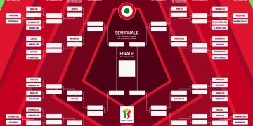 Coppa Italia 2026-27 : tableau de la compétition et adversaires de la Roma !
