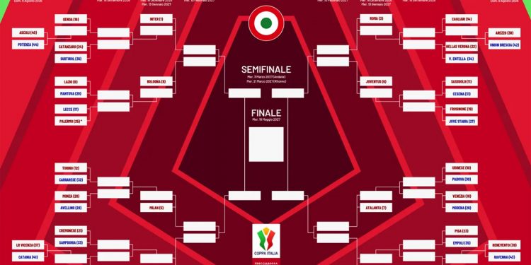 Coppa Italia 2026-27 : tableau de la compétition et adversaires de la Roma !