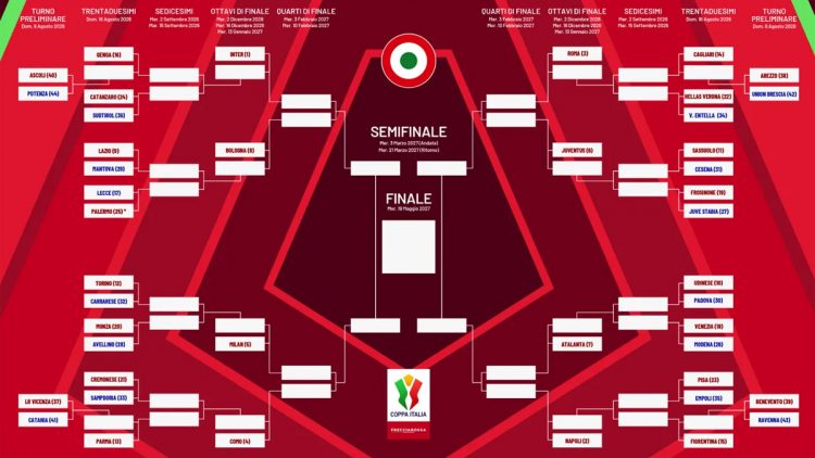 Coppa Italia 2026-27 : tableau de la compétition et adversaires de la Roma !