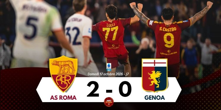 AS Roma 2 – 0 Genoa : Castro débloque le match en debut de deuxième mi-temps, Lulli fait le break. Ça se complique pour le Genoa de De Rossi !